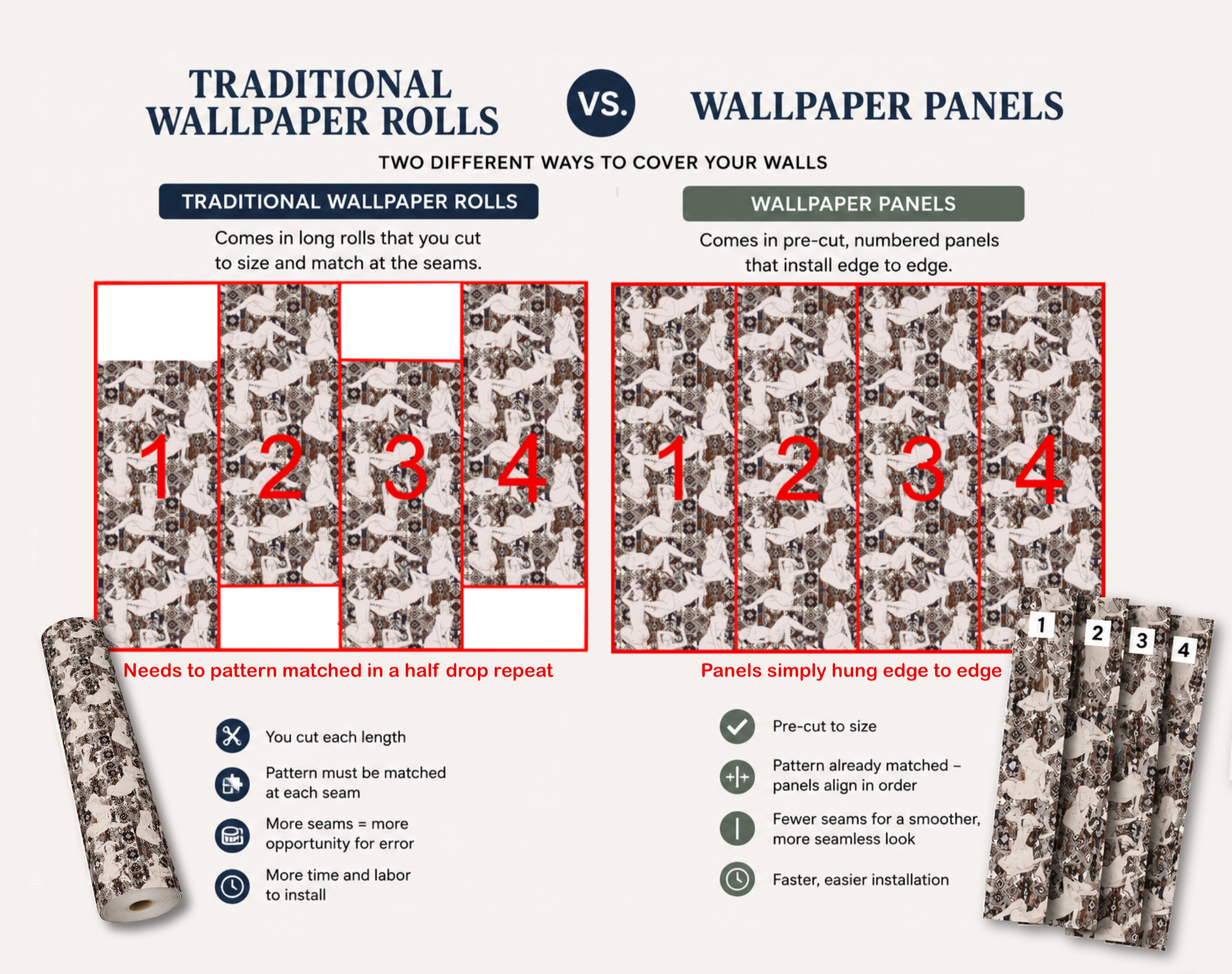 infographic explaining how wallpaper panels work